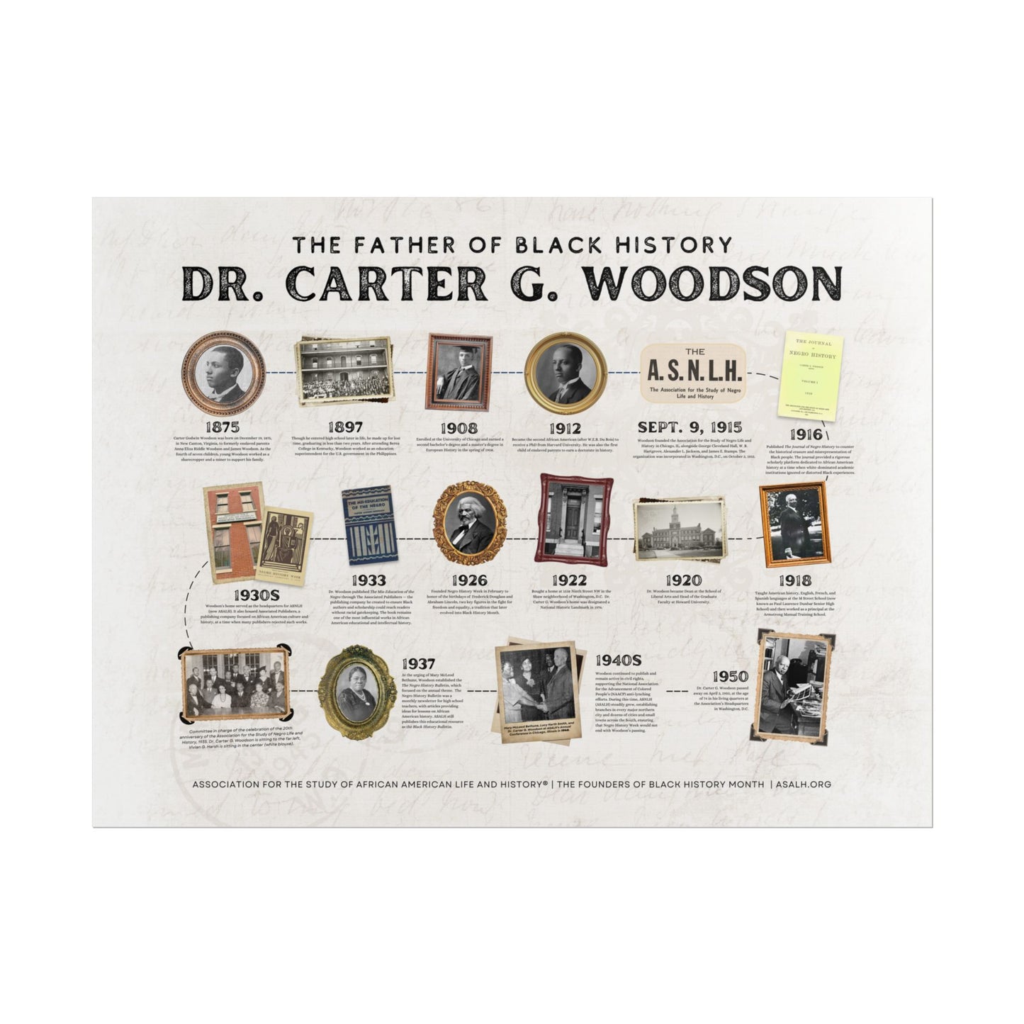 Carter G. Woodson Timeline Poster