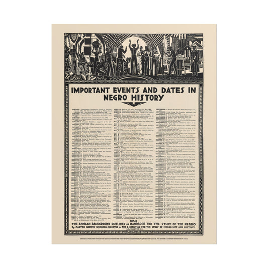 Black History Timeline Poster (1936 ASALH Reprint)
