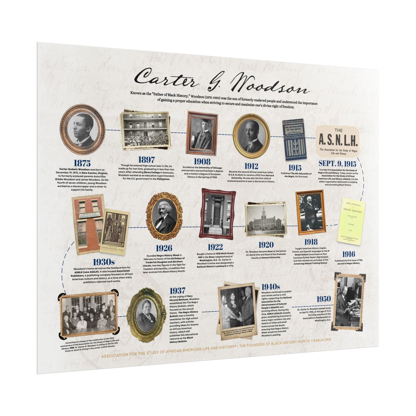 Carter G. Woodson Timeline Poster